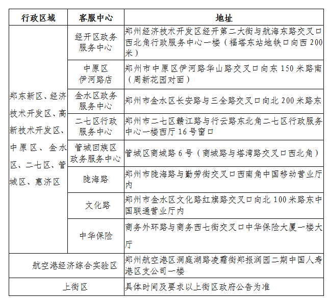 關(guān)于開展2023年綠城通老年卡年審工作的通知