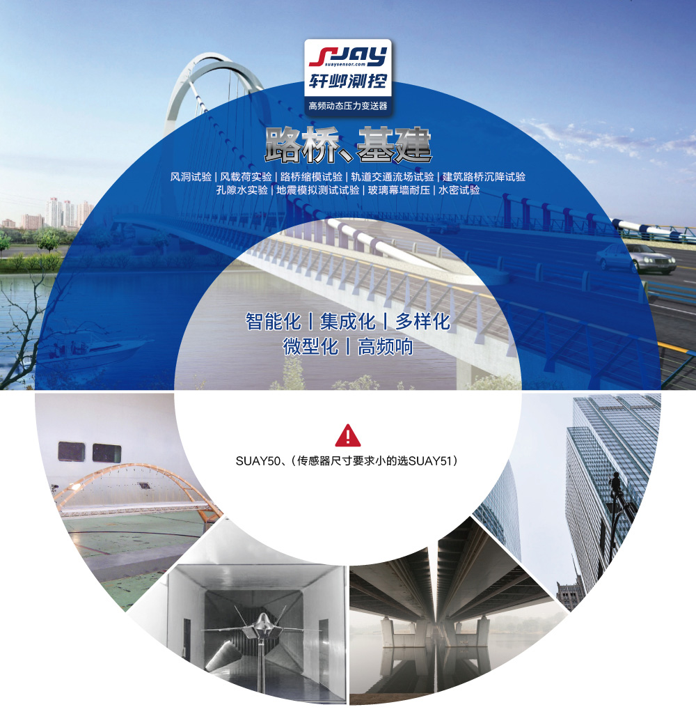 路橋基建（風(fēng)洞試驗(yàn)、風(fēng)載荷實(shí)驗(yàn)、路橋縮模試驗(yàn)、軌道交通試驗(yàn)）